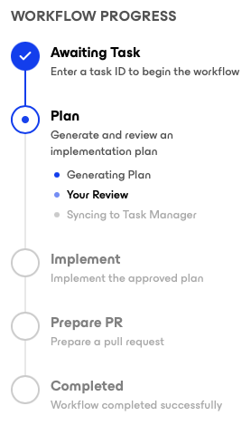 Structured task-to-PR workflow stepper