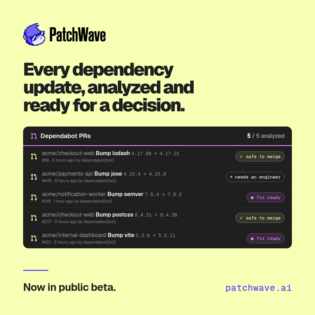 PatchWave dependency queue showing analyzed updates, merge recommendations, and fixes ready for review.