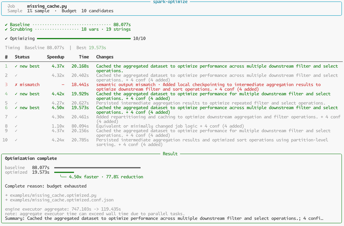 Spark product preview